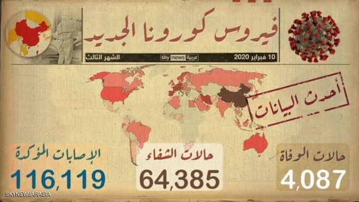 #فيروس_كورونا.. آخر الأخبار وأحدث #المستجدات لحظة بلحظة