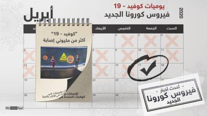 وباء كورونا.. آخر المستجدات وأحدث الأخبار حول العالم