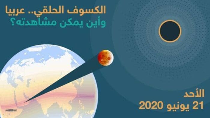 كسوف الأحد.. لماذا وكيف تتكون حلقة النار؟