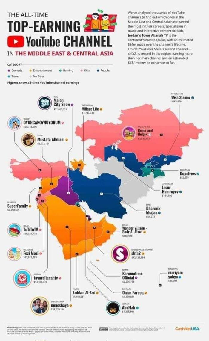 يوتيوب يعلن عن يمني كسب أرباحا من إعلاناته باكثر من مليون دولار "الاسم"