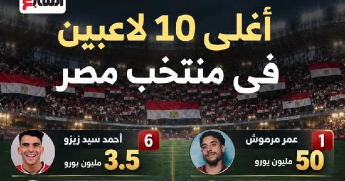 بورصة الفراعنة تنتعش: مرموش في الصدارة ومروان عطية يقود قفزات القيمة التسويقية