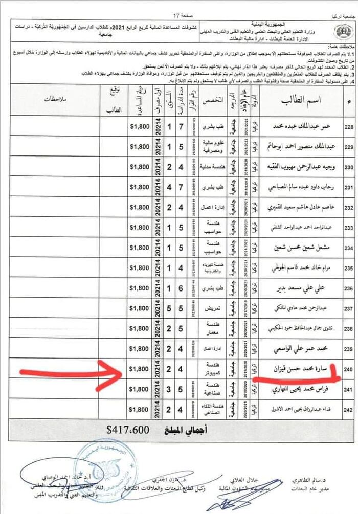 فساد تكافؤ الفرص تحت المجهر.. حراك شبابي وتوجيهات رئاسية
