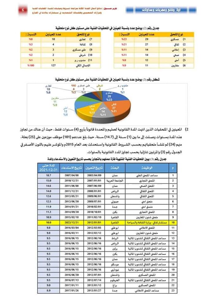 بالوثائق | فضيحة مدوية جديدة في وزارة الخارجية اليمنية "الاسماء+التفاصيل"