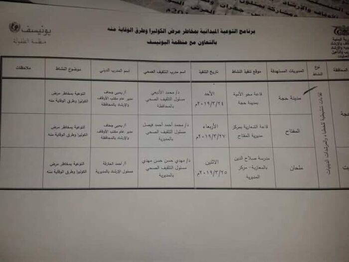 وثائق | #اليونسيف تموّل برامج حوثية بالعاصمة المحتلة #صنعاء بـ 200 ألف دولار