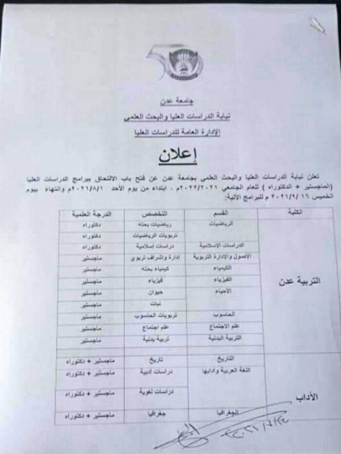 اعلان موعد وشروط التسجيل للدراسات العليا بجامعة عدن.. التفاصيل كاملة