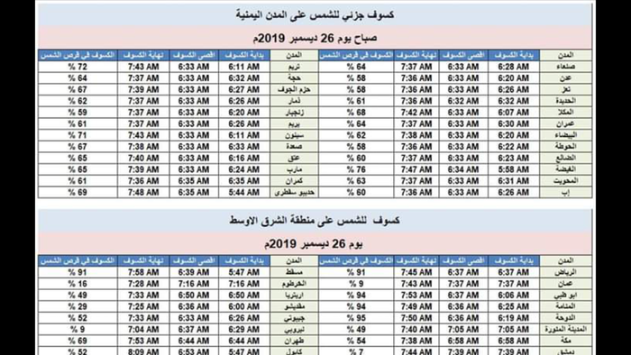 غدا الخميس.. اليمن يشهد كسوف حلقي واليمن ودول الخليج العربي