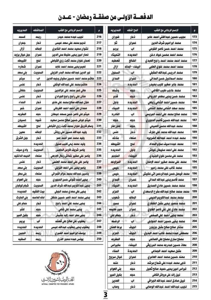 250 شخصا.. اسماء اسرى مليشيا الحوثي الذين سيتم نقلهم إلى مطار صنعاء اليوم الجمعة