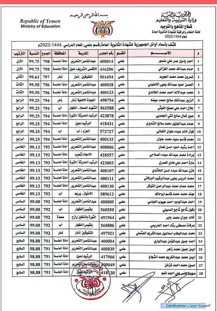 صحيفة "معين برس" تنشر اسماء اوائل الجمهورية في اختبارات شهادة الثانوية