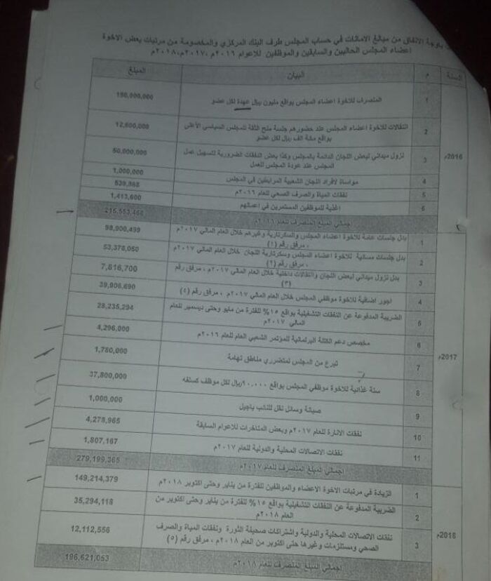 وثيقة تفضح فساد مجلس نواب "صنعاء".. صرف (150) مليون للاعضاء دون تسليمهم