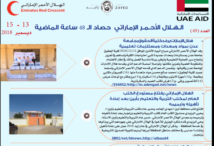 في حصاد الـ48 ساعة.. إفتتاح مشاريع.. معدات ومستلزمات.. مواد إغاثية.. هذا ذراع الإمارات الإنساني في اليمن