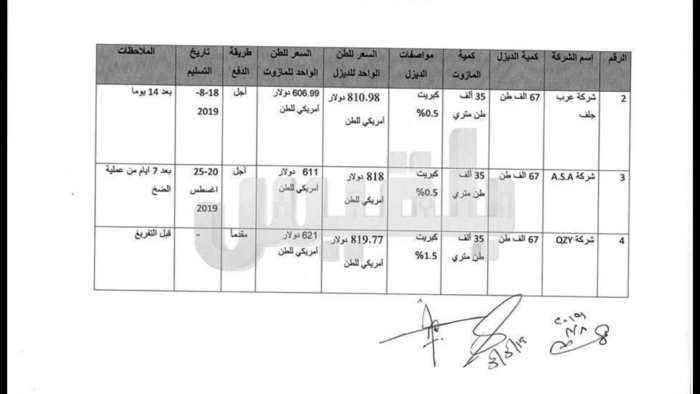 العيسي يوقف أعمال "طيران بلقيس" عقب تهديدات بكشف تورط الشركة بعمليات غسيل الأموال والإتجار بالمخدرات