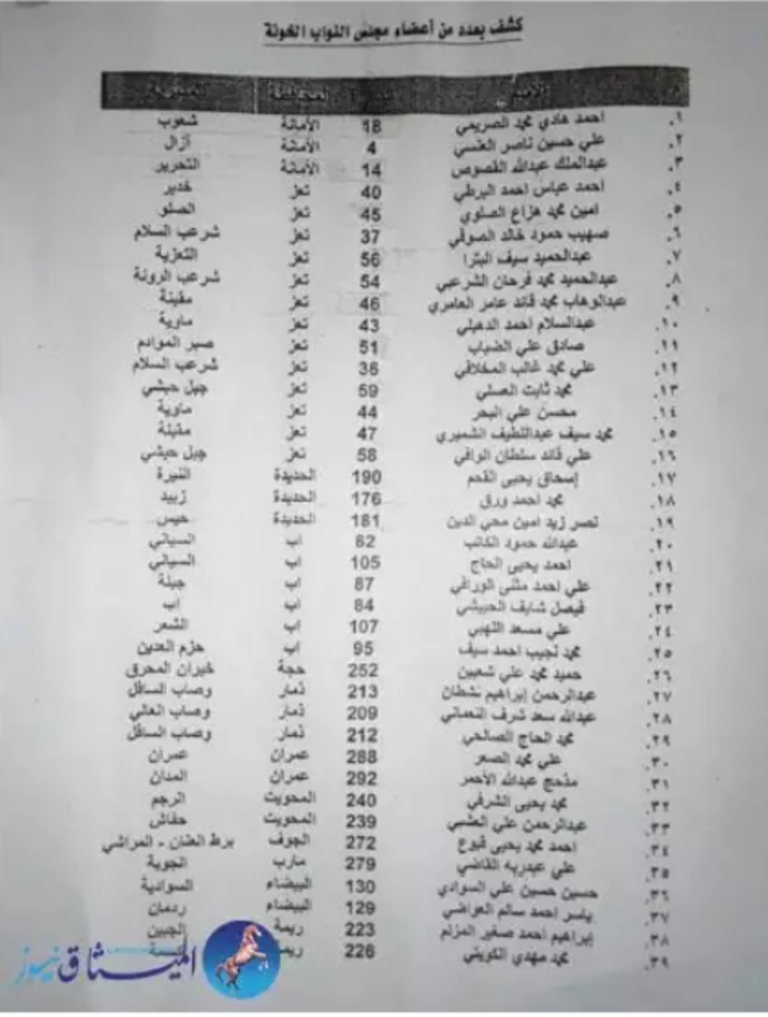 مليشيا الحوثي تسقط عضوية 39 برلمانياً (أسماء)